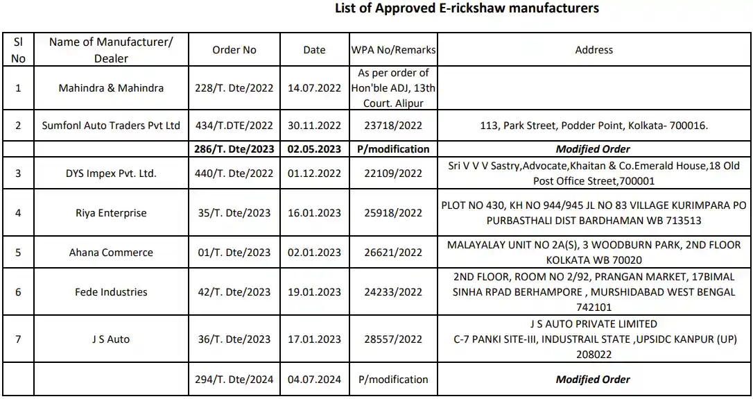 Approved E-Rickshaw Manufacturers List PDF 2026